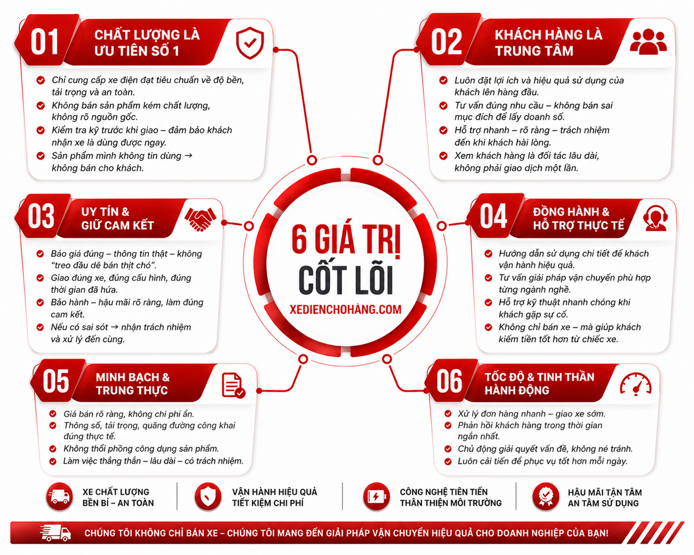 6 gia tri cot loi - Xe Điện Chở Hàng