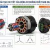Cấu tạo chi tiết của động cơ không chổi than