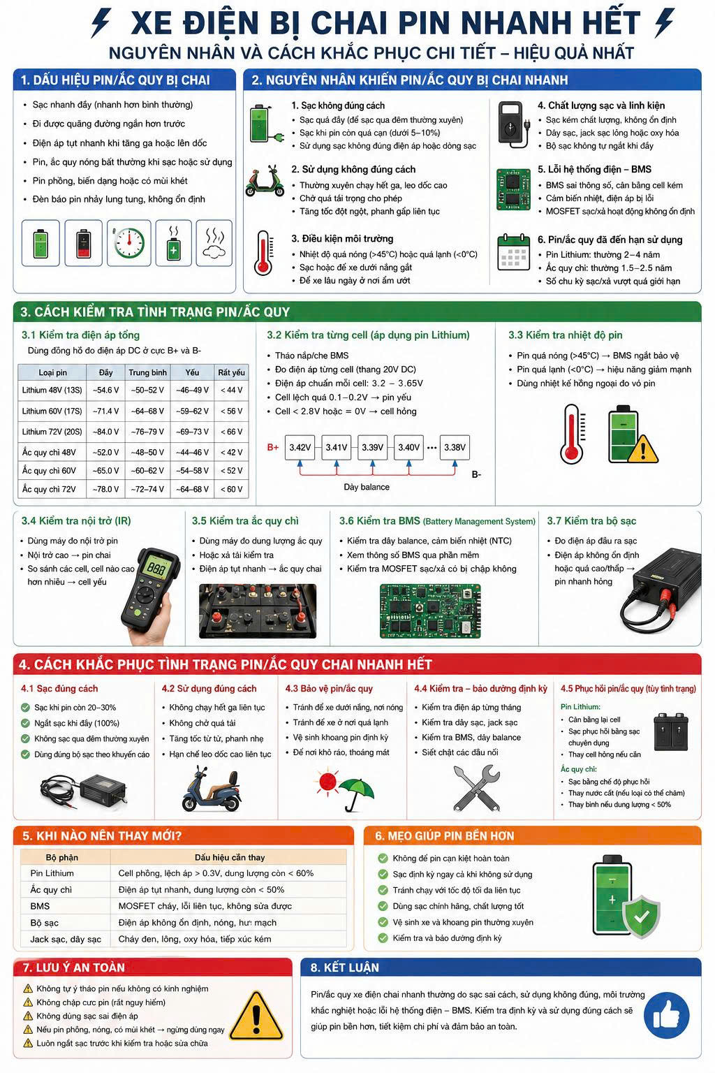 Tìm hiểu nguyên nhân Xe điện bị chai pin